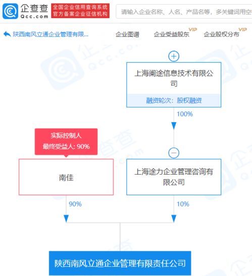 途虎养车网关联企业参股成立企业管理新公司,持股10
